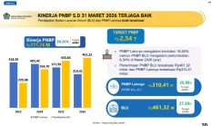 Kinerja APBN di Provinsi Sumatera Utara Sampai dengan 31 Maret 2026